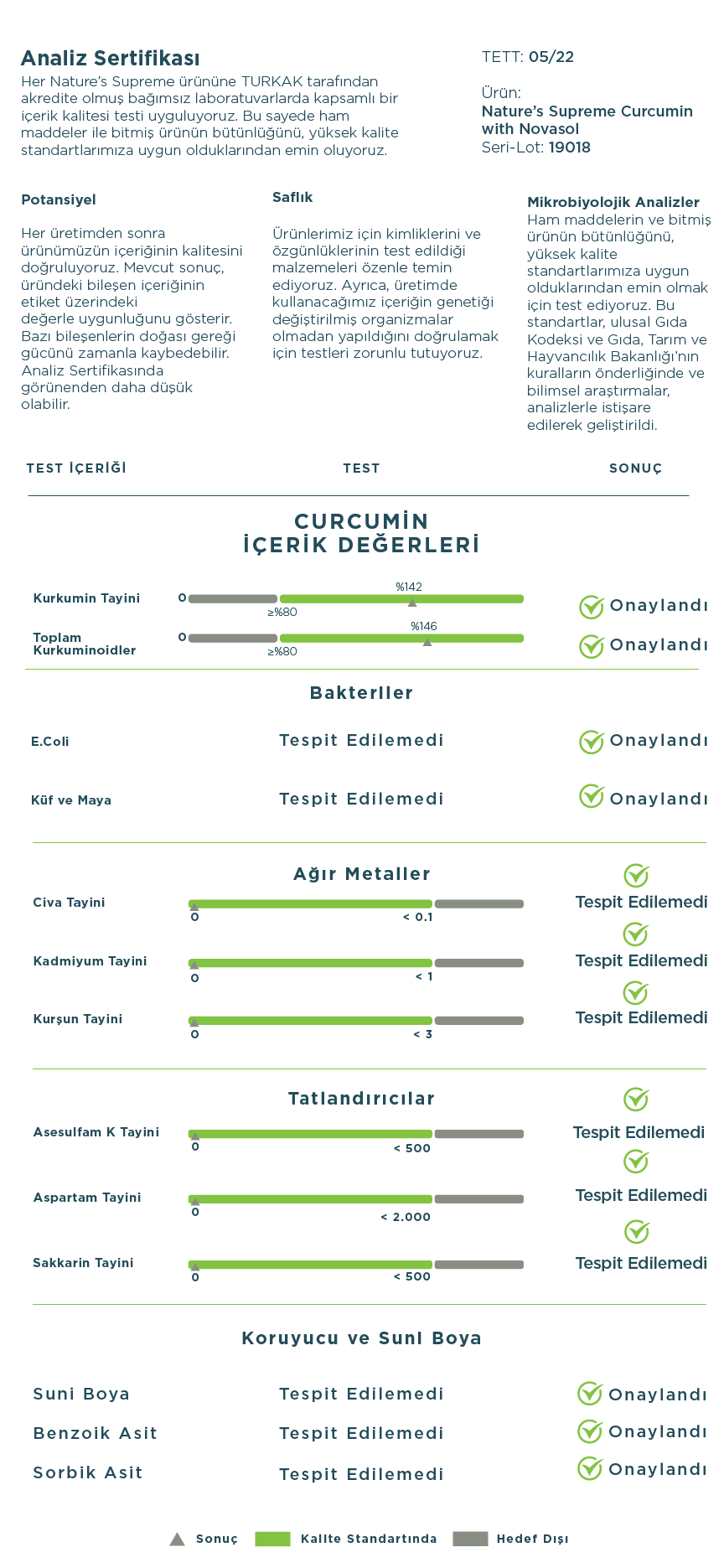 Curcumin